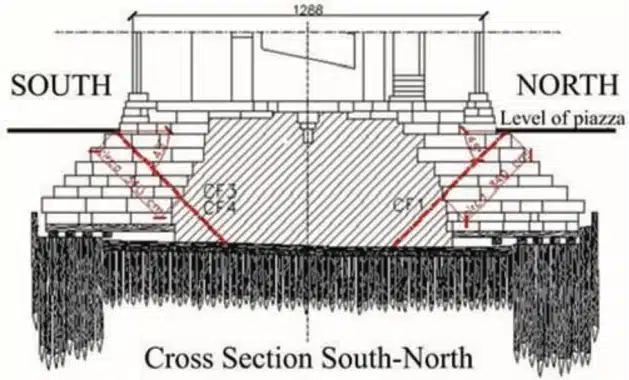 Foundation Reconstruction
