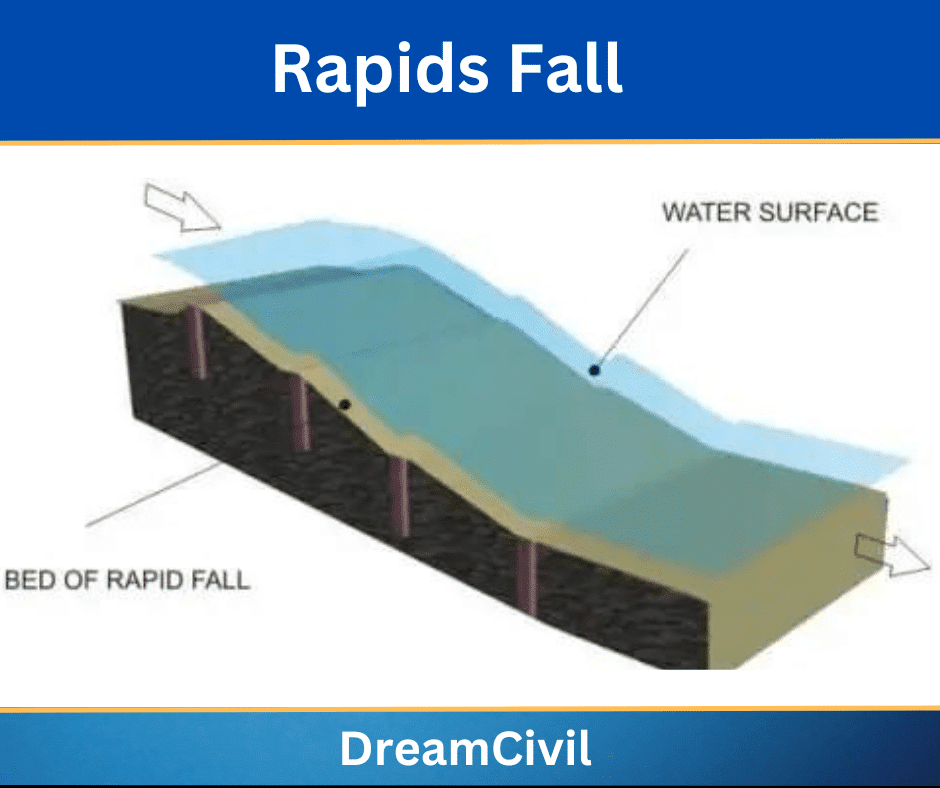 Rapids Fall