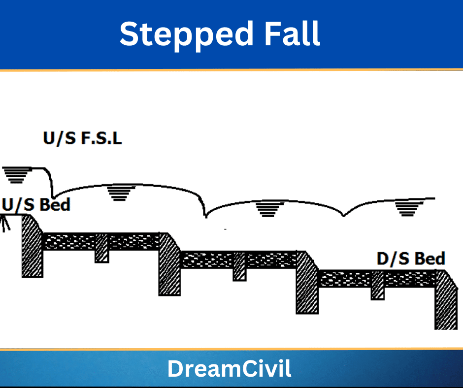 Stepped Fall