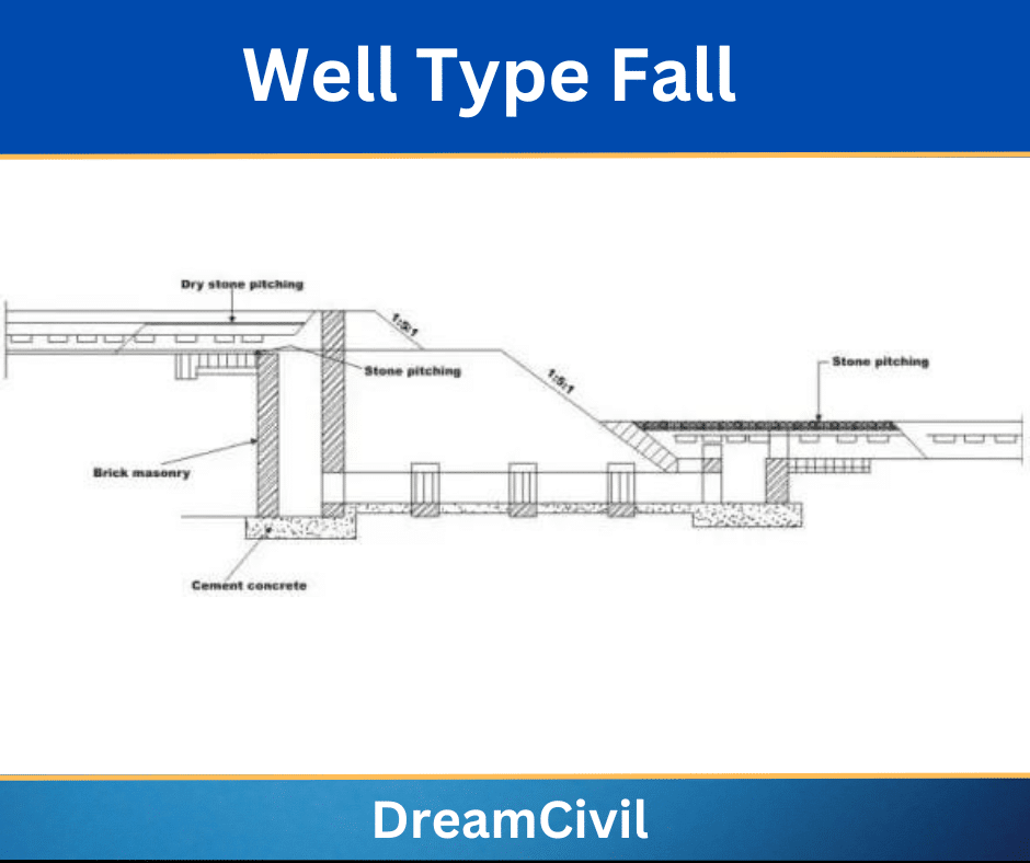 Well Type Fall