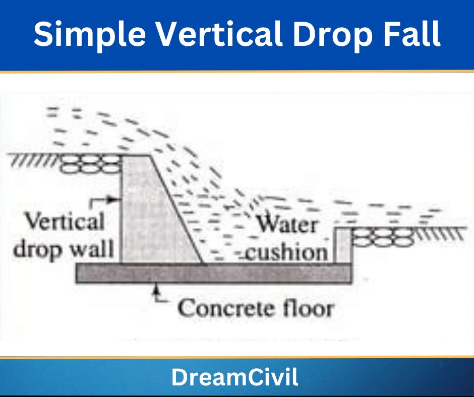 Simple Vertical Drop Fall