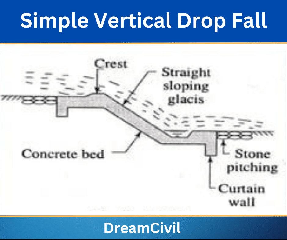 Straight Glacis fall