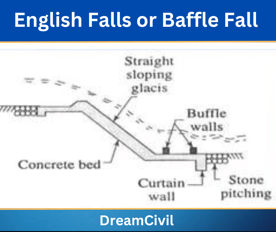 English Falls or Baffle Fall