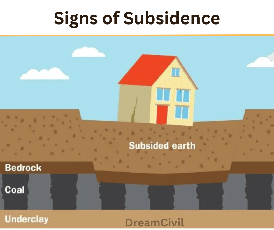Signs of Subsidence