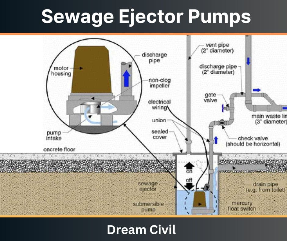 Sewage Ejector Pumps