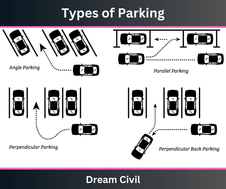 Types of Parking