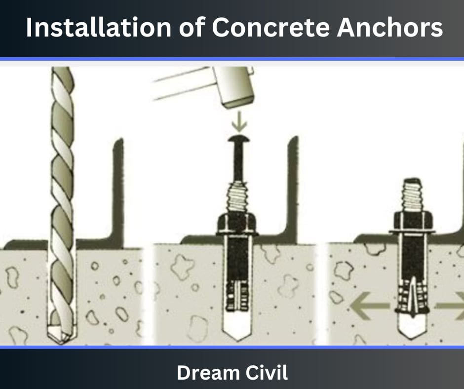 Installation of Concrete Anchors