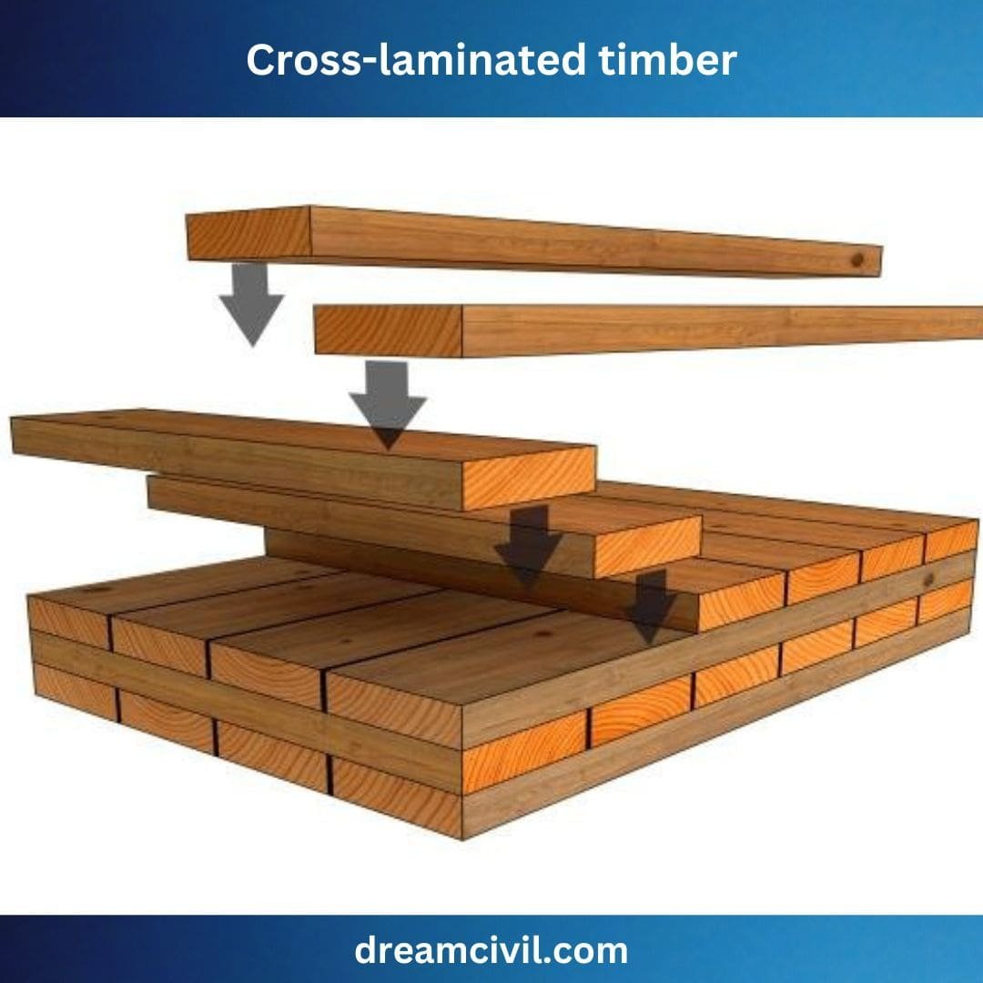 Sustainable Building Materials
