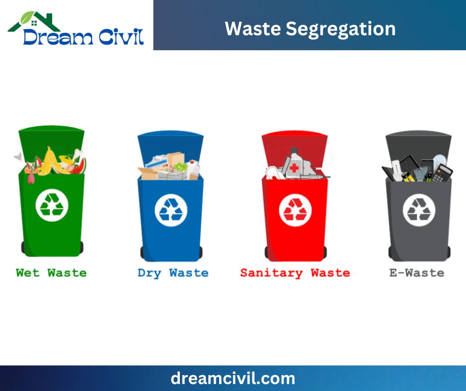 Effective Solutions for Construction Waste Management