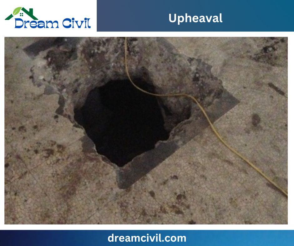 Common Foundation Problems in Construction