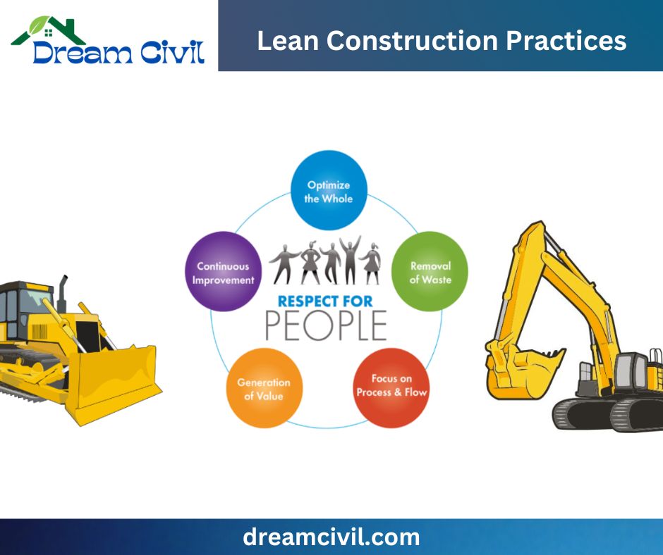 Effective Solutions for Construction Waste Management
