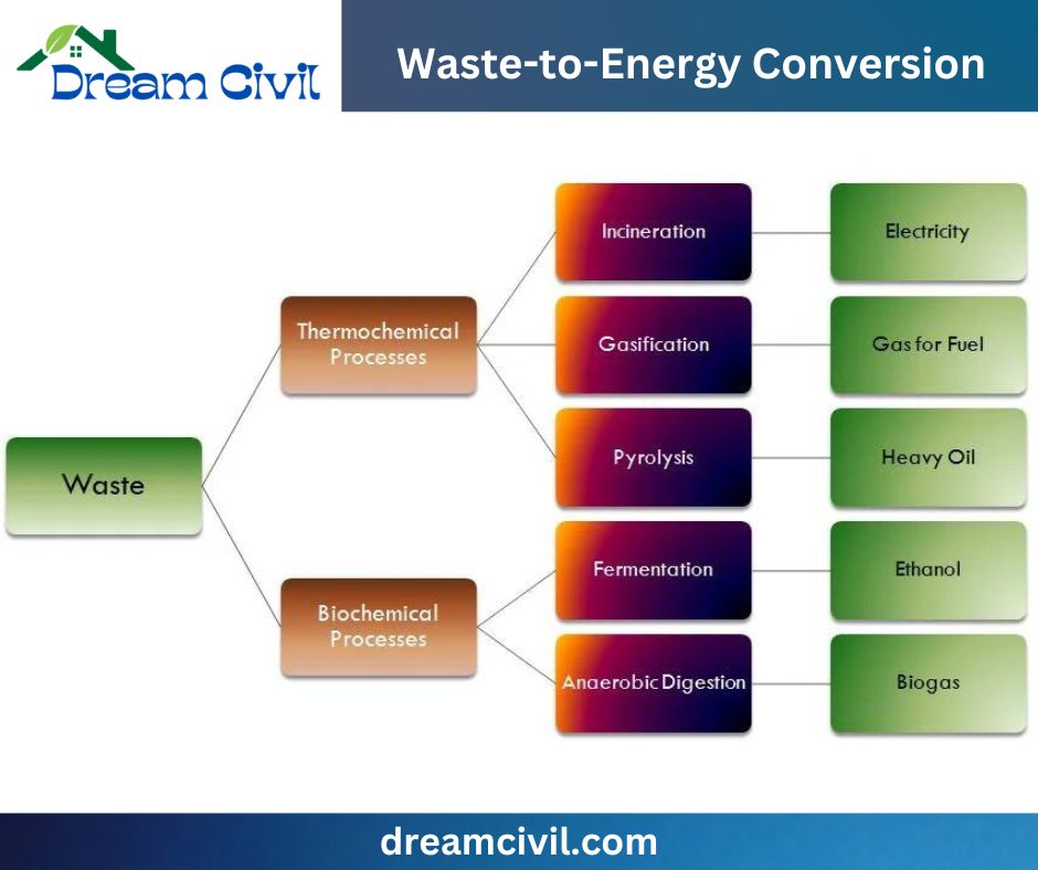 Effective Solutions for Construction Waste Management