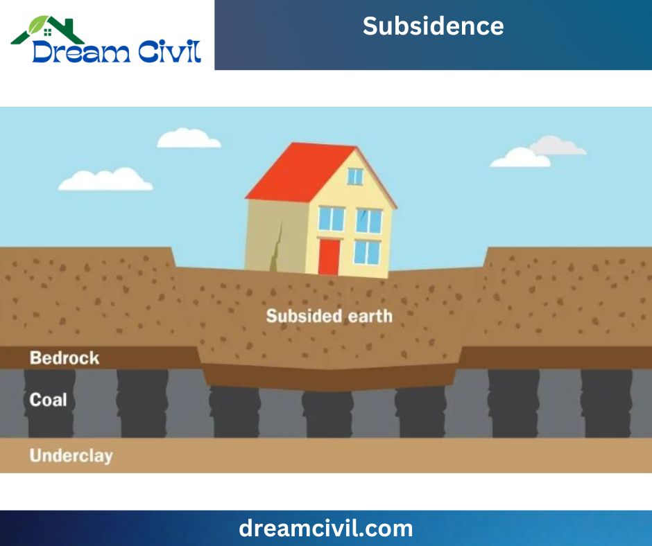 Construction Insurance for Mining Projects
