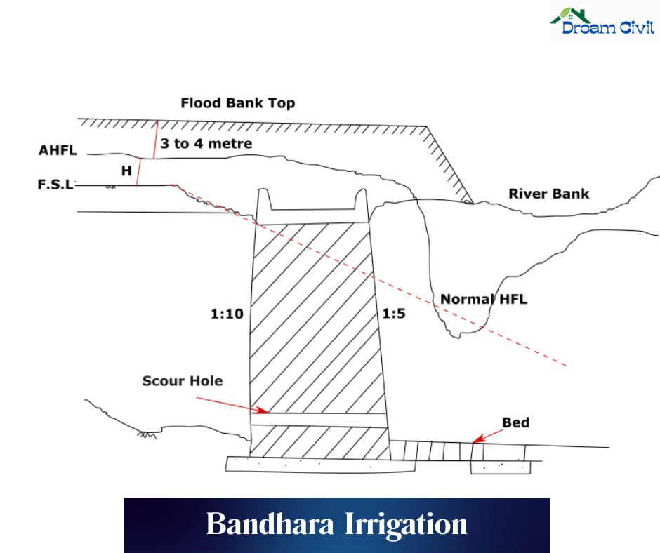 Bandhara Irrigation