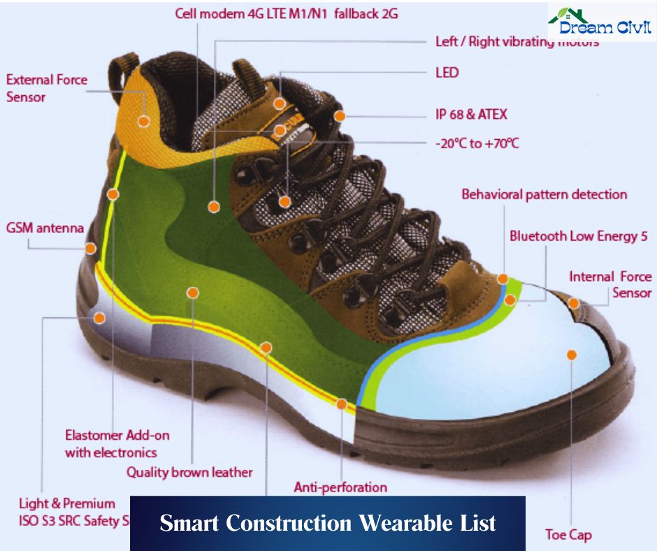 Smart Construction Wearable List