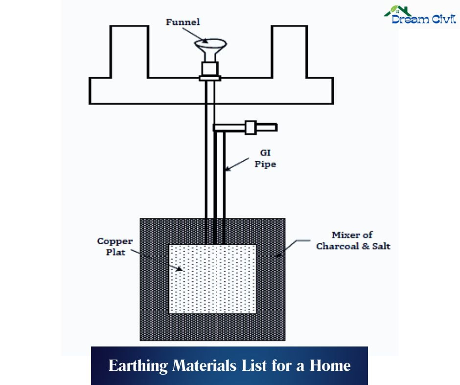 Earthing Materials List for a Home