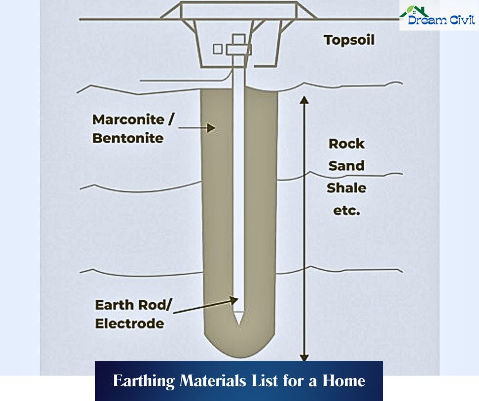 Earthing Materials List for a Home