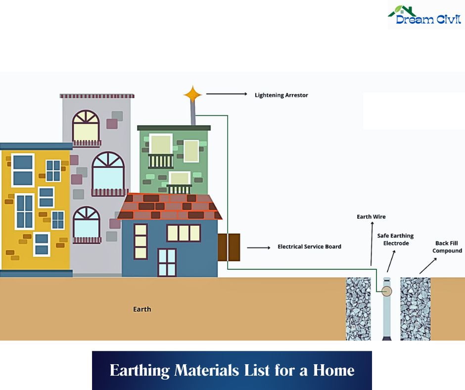Earthing Materials List for a Home