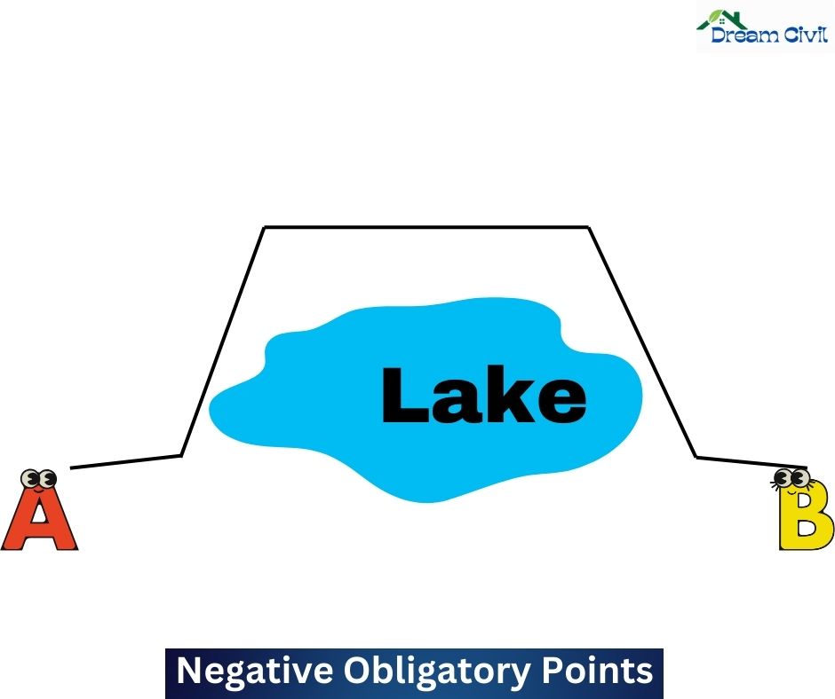 Negative Obligatory Points