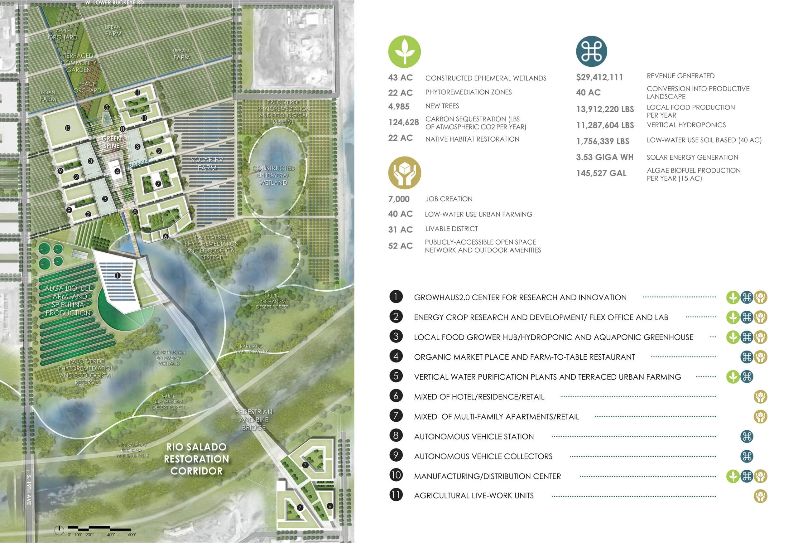 Rio Eco Venture