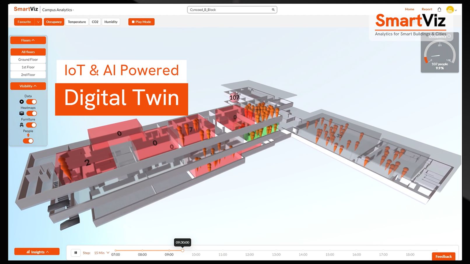 Dashboard of the SmartVix digital twin for Cardiff Met (image: SmartViz).
